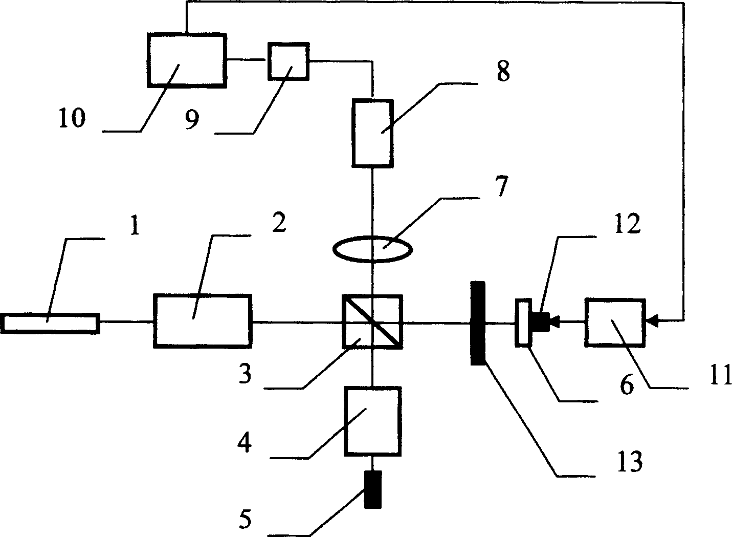 Optical fibre connector face geometrical parameter measuring instruments