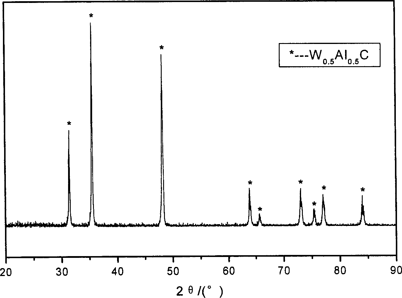 High-temperature solid phase reaction preparation of tungsten-aluminum carbide sosoloid powder