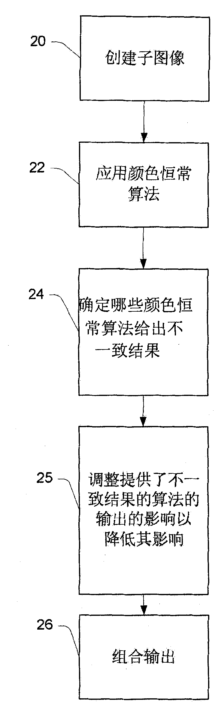 Color constancy method and system