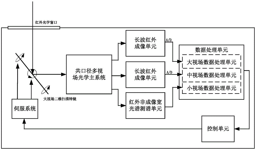 Common-caliber multi-field-of-view atlas cooperative detection system, and method thereof