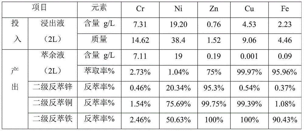 Harmless disposal and resource utilization method for electroplating sludge