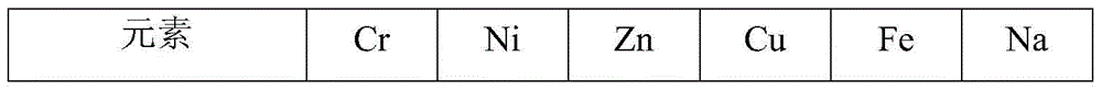 Harmless disposal and resource utilization method for electroplating sludge