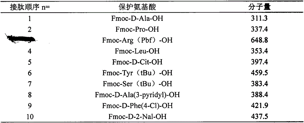 Method for preparing cetrorelix acetate through specific microwave synthesis