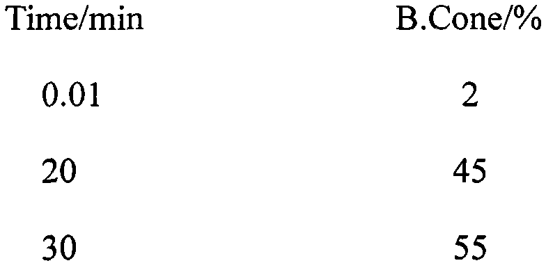 Method for preparing cetrorelix acetate through specific microwave synthesis