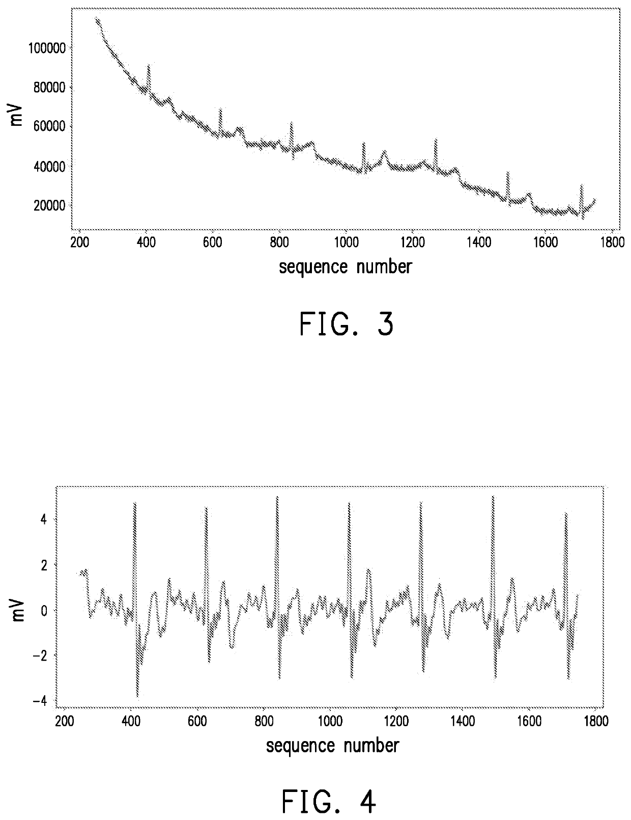 Method for analyzing electrocardiography signal