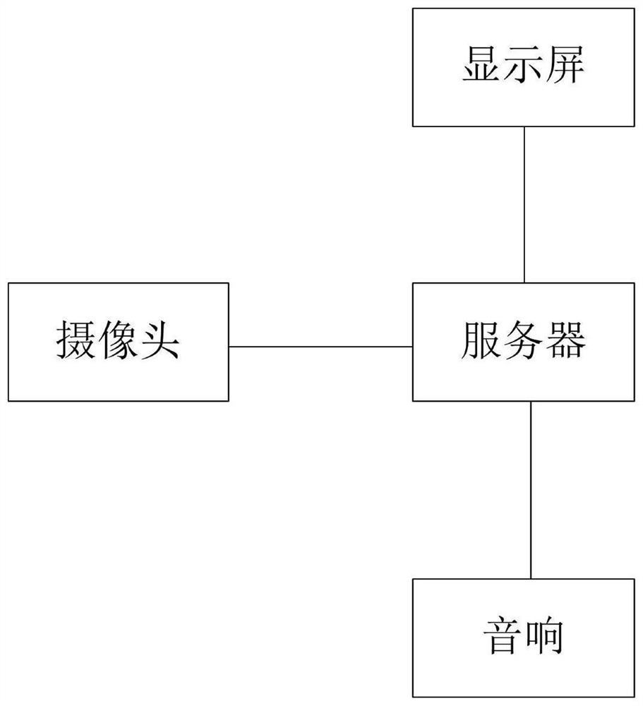 A fitness movement teaching and correction system and method