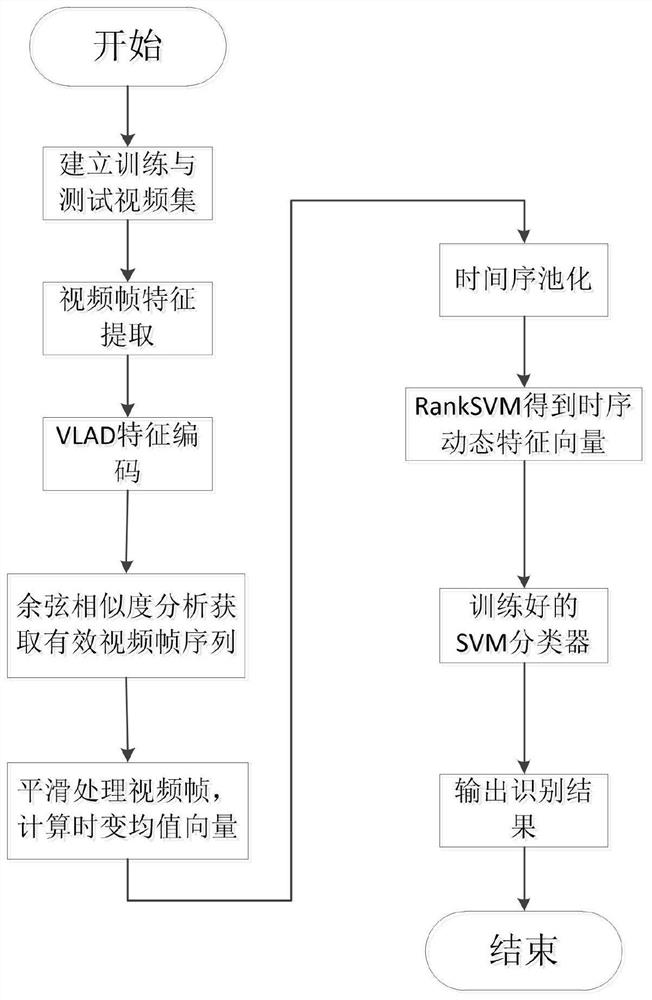 A fitness movement teaching and correction system and method