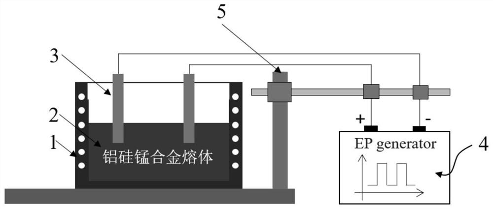 An electric pulse treatment method for improving the anti-powdering performance of Al-Silicon-Mn-Ferroalloy