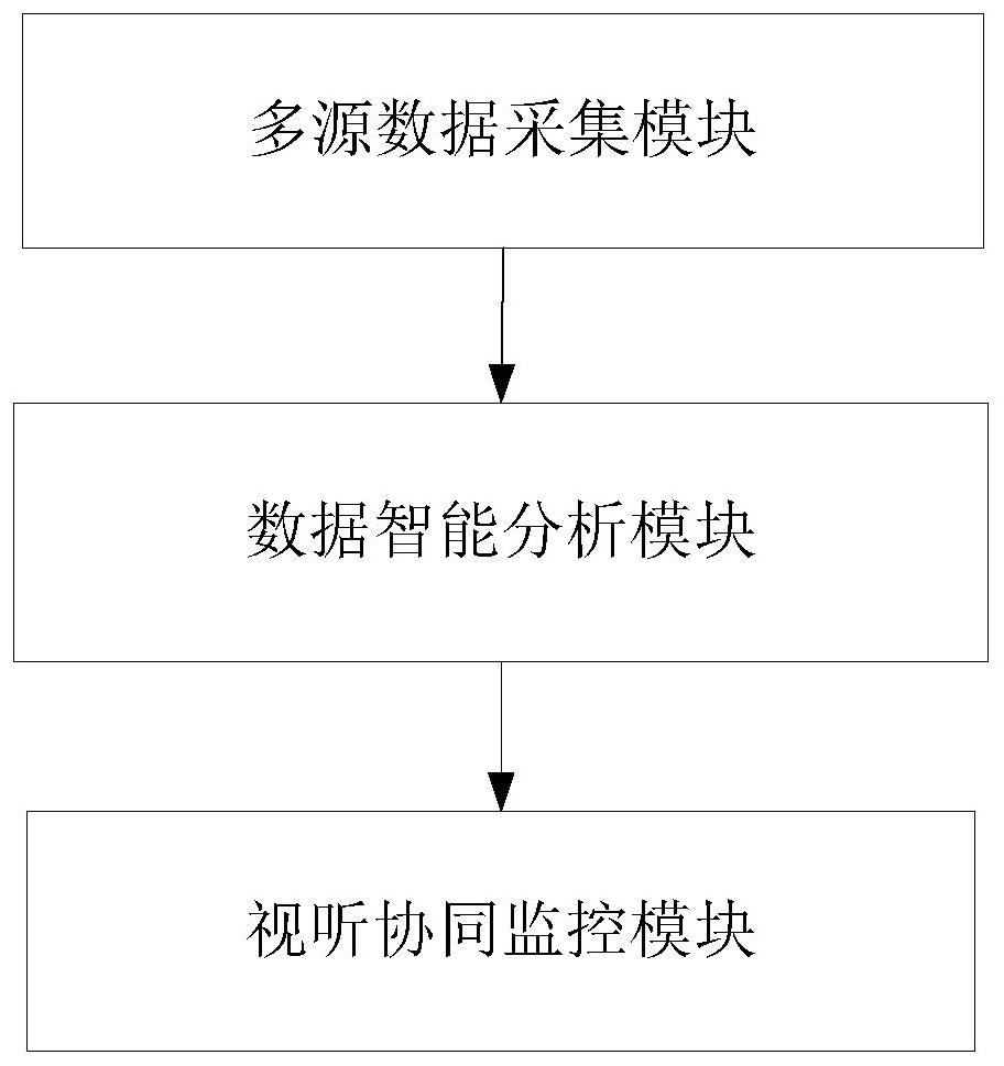 Visual and auditory collaborative power equipment inspection system and method