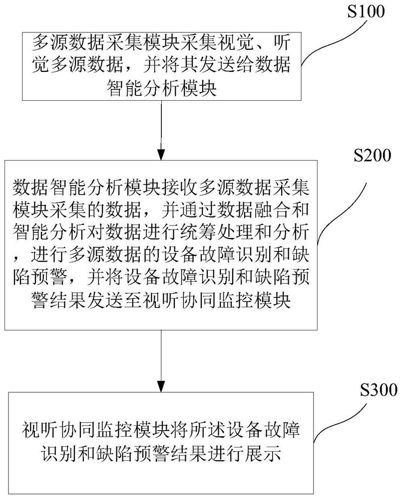 Visual and auditory collaborative power equipment inspection system and method