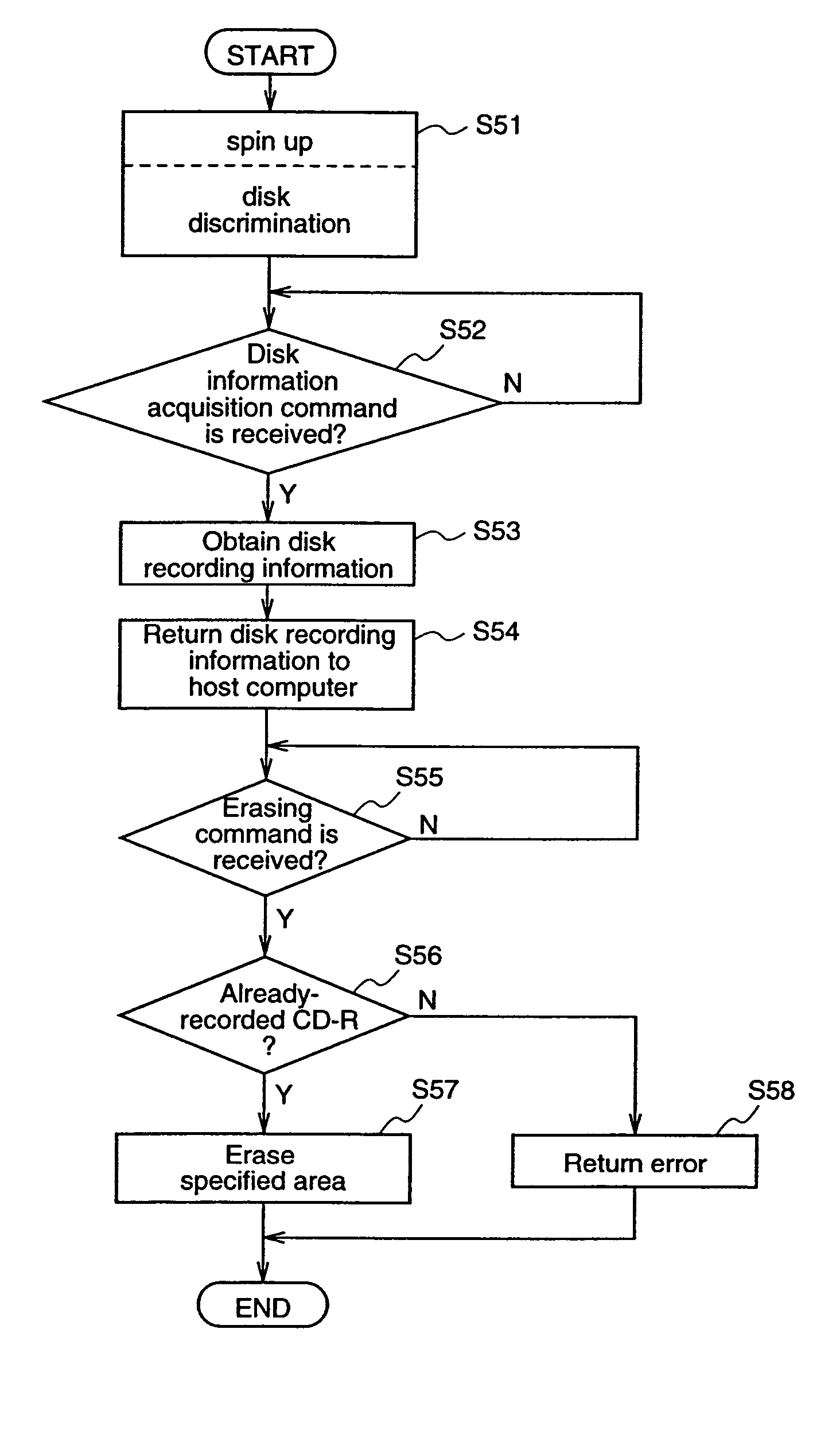 Optical disk data erasing apparatus and optical disk data erasing method