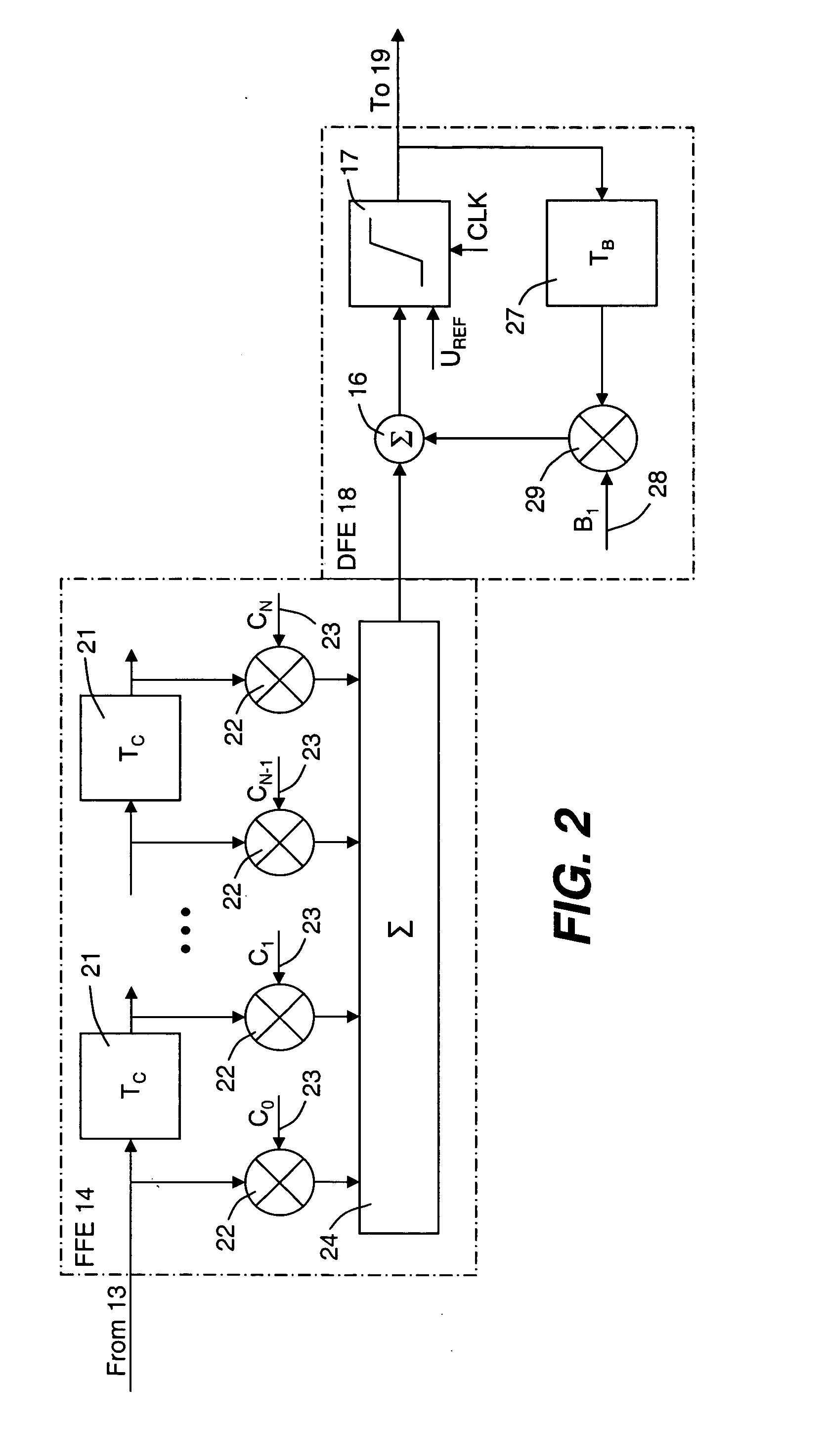 Pattern-dependent error counts for use in correcting operational parameters in an optical receiver