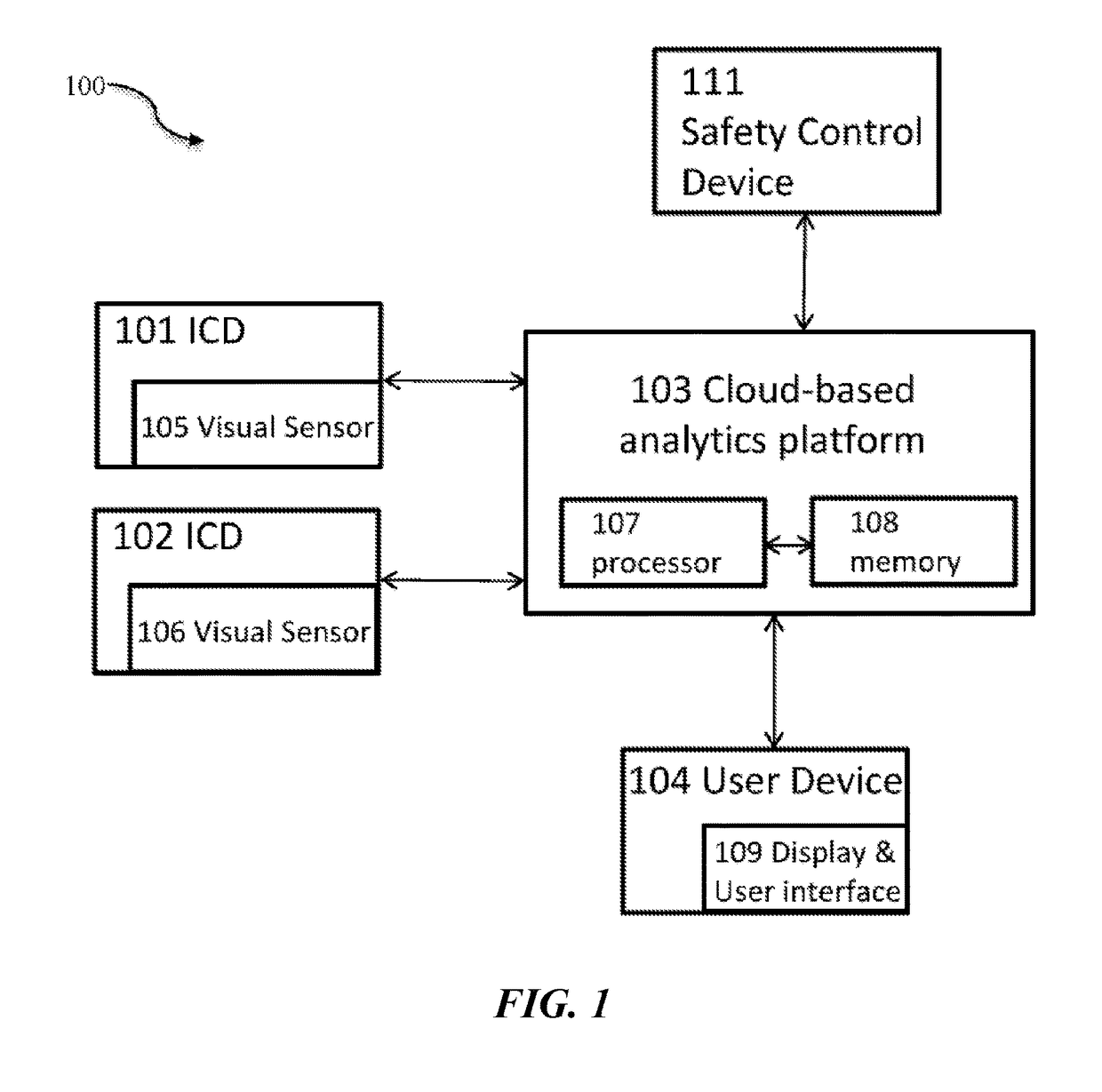 Systems and methods for automated analytics for security surveillance in operation areas