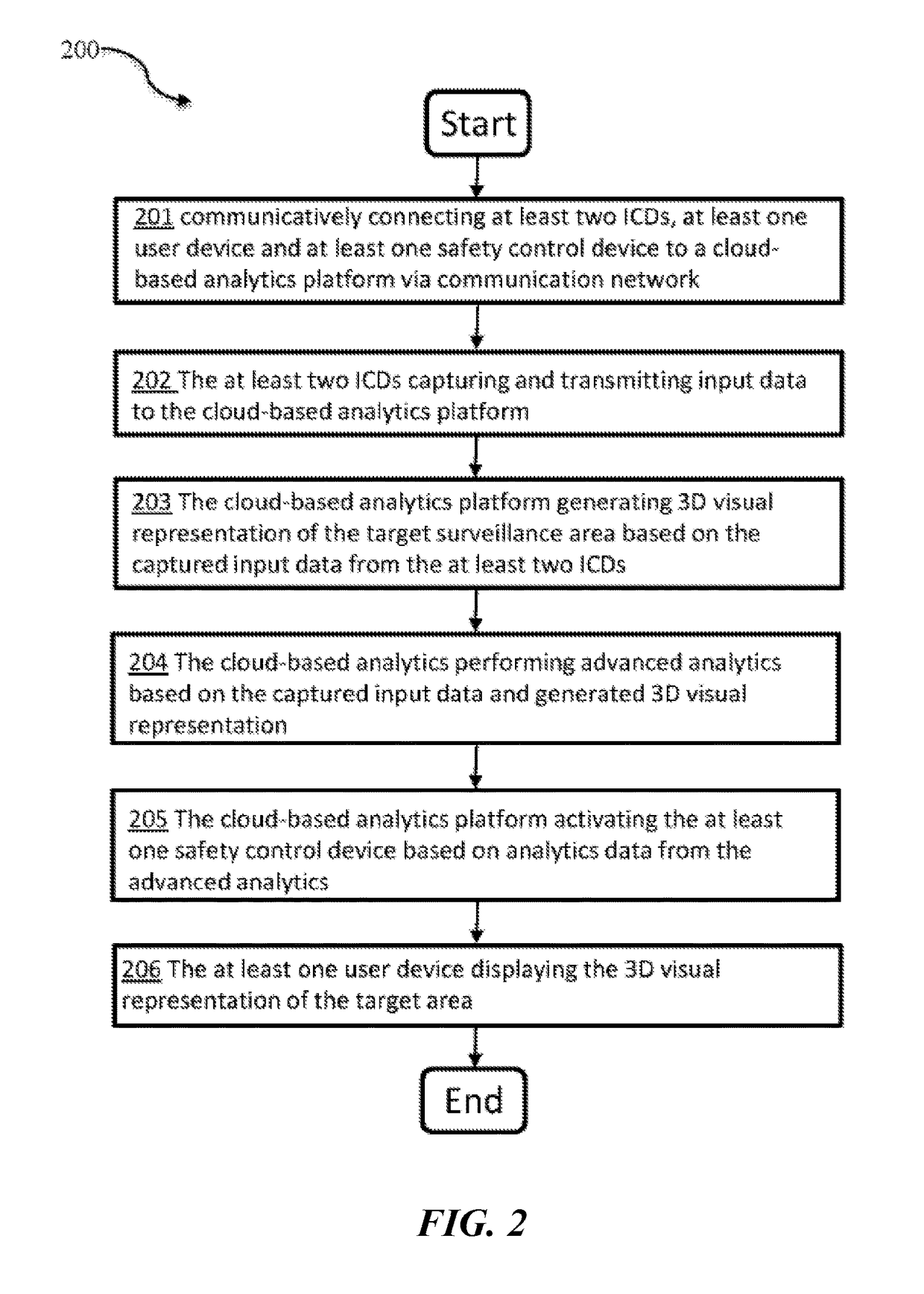 Systems and methods for automated analytics for security surveillance in operation areas