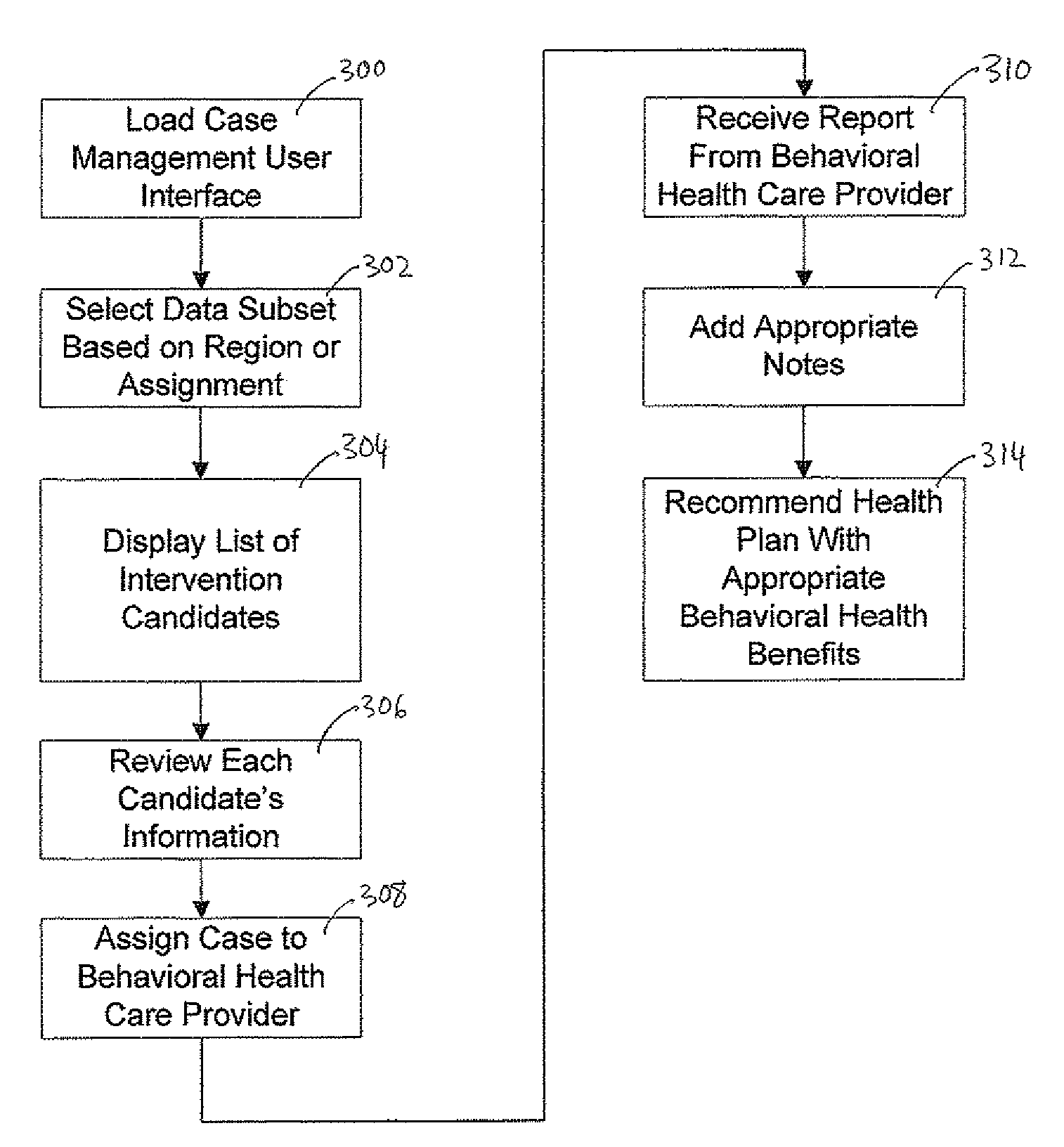 System and method for predictive modeling driven behavioral health care management