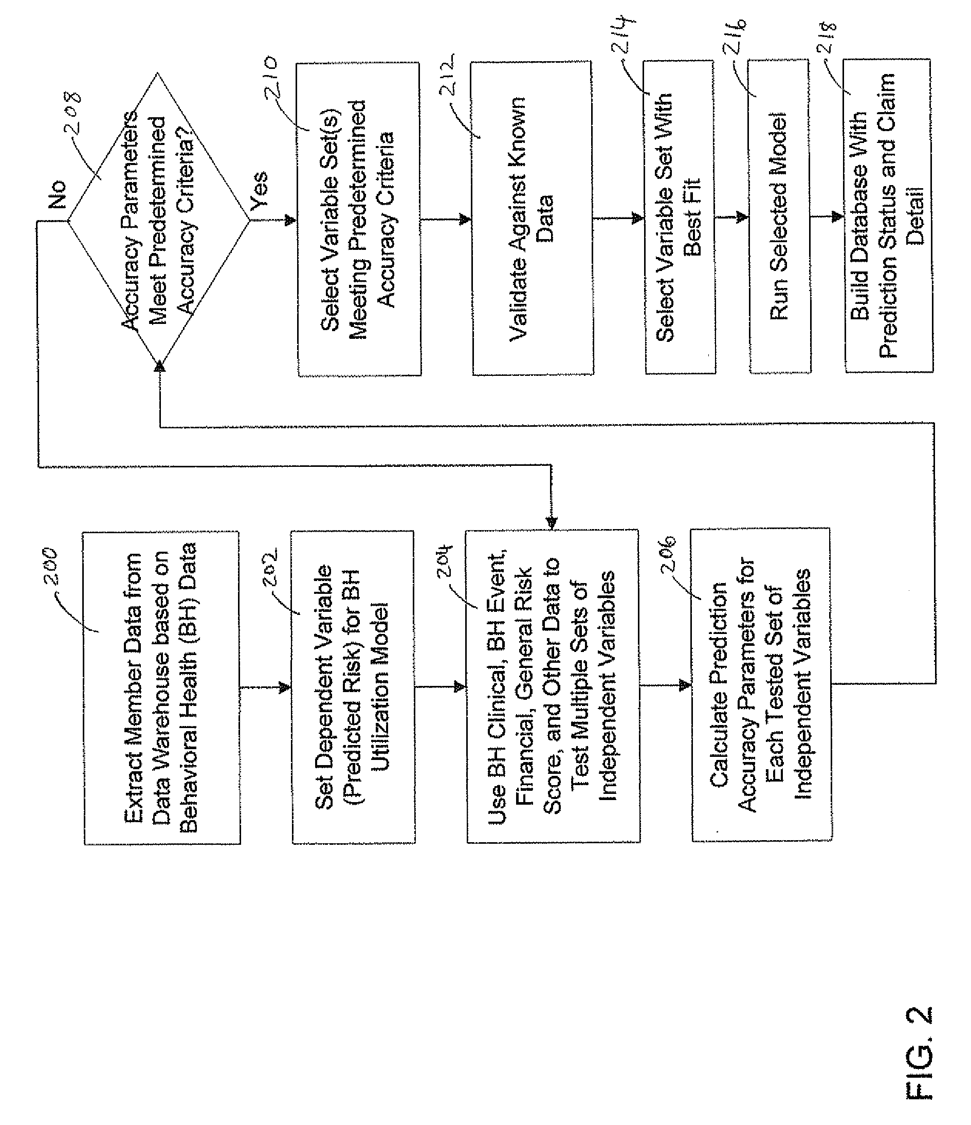 System and method for predictive modeling driven behavioral health care management