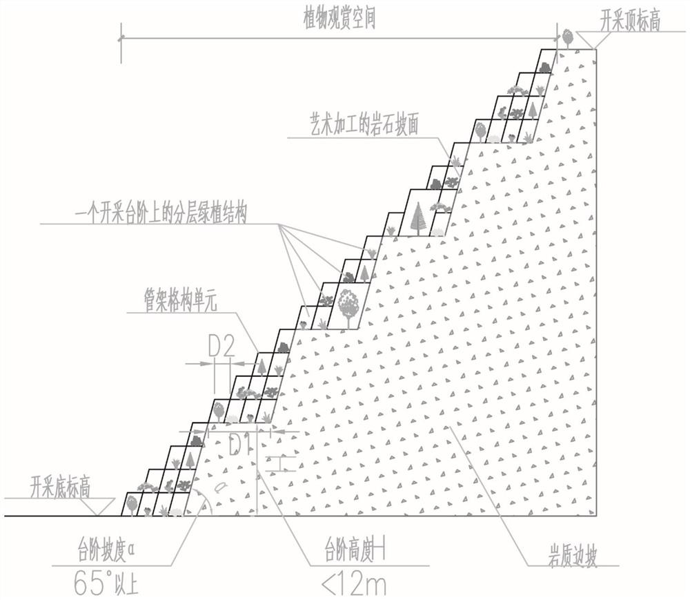 Multi-layer three-dimensional ecological design method for tour and sightseeing on high and steep rock slope of surface mine