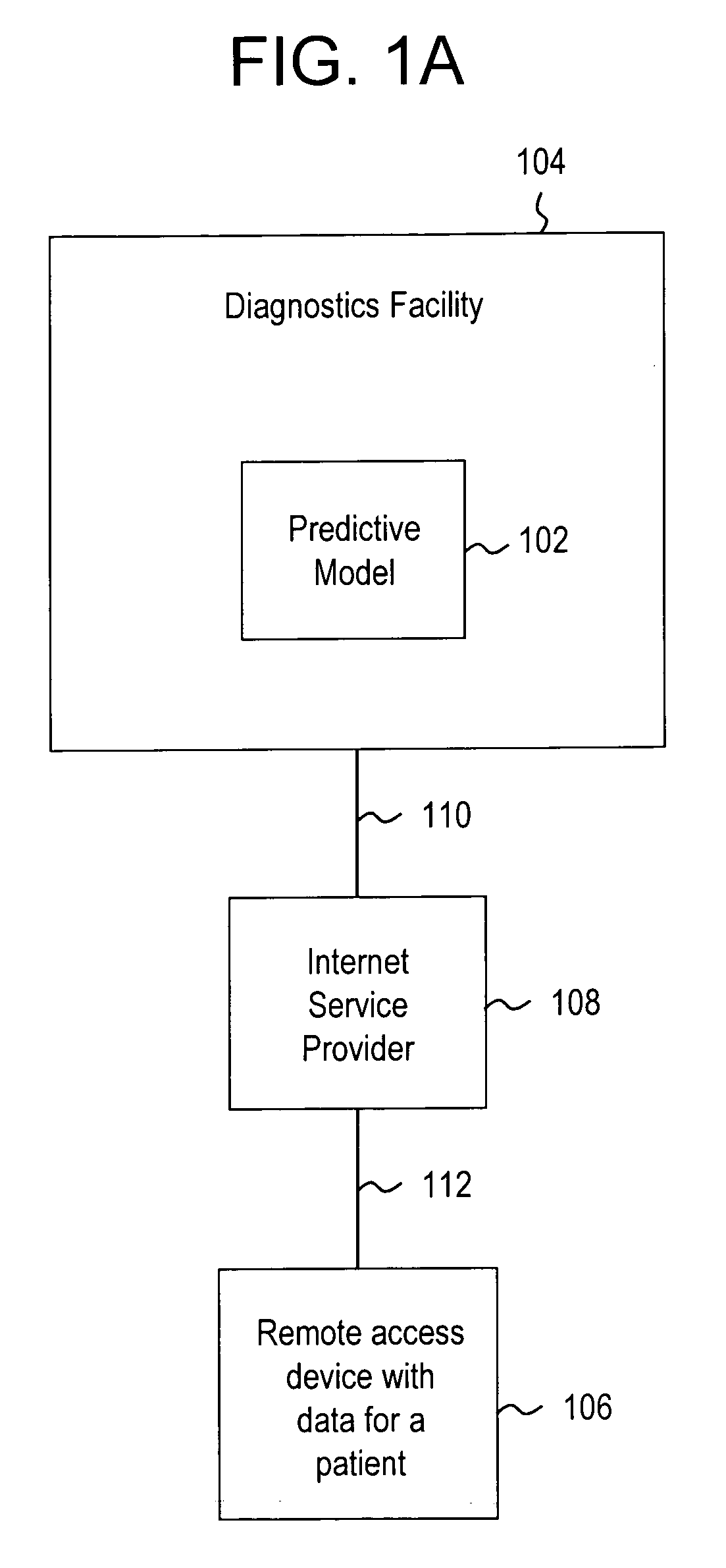 Systems and methods for treating, diagnosing and predicting the occurrence of a medical condition