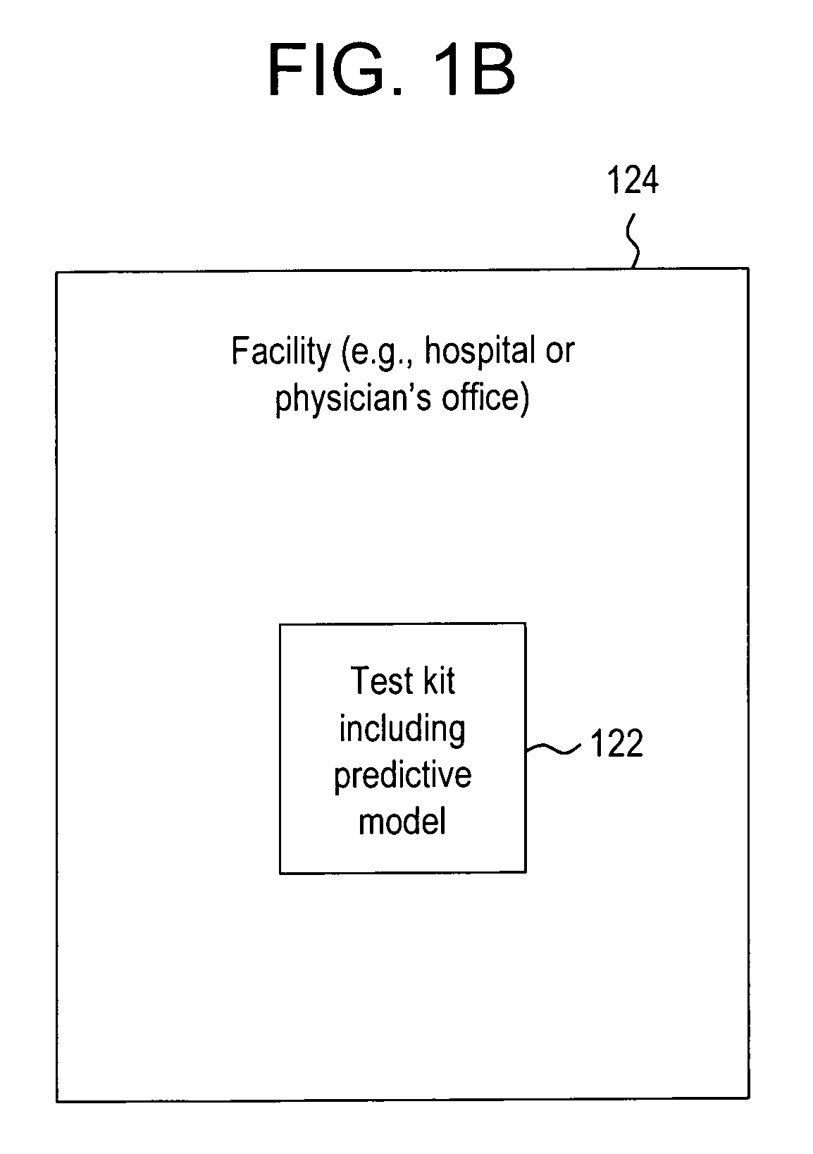 Systems and methods for treating, diagnosing and predicting the occurrence of a medical condition