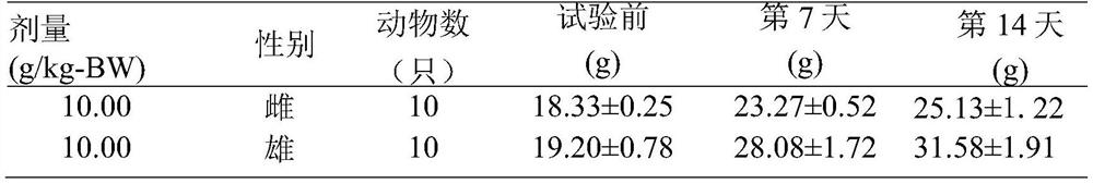 Xanthophyll astaxanthin capsule and preparation method thereof