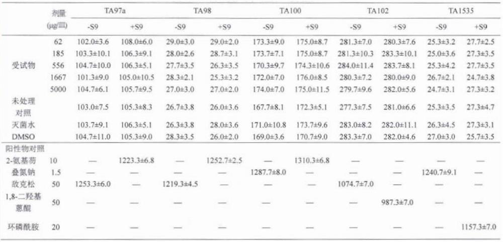 Xanthophyll astaxanthin capsule and preparation method thereof