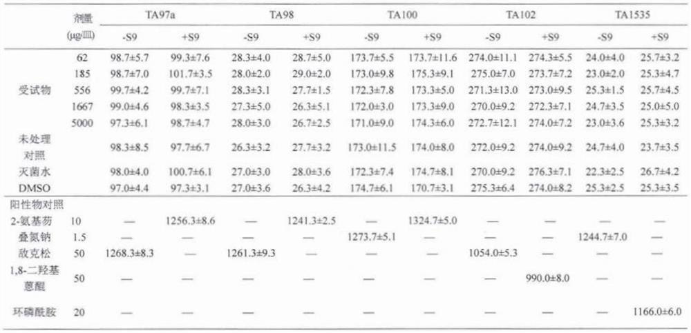 Xanthophyll astaxanthin capsule and preparation method thereof