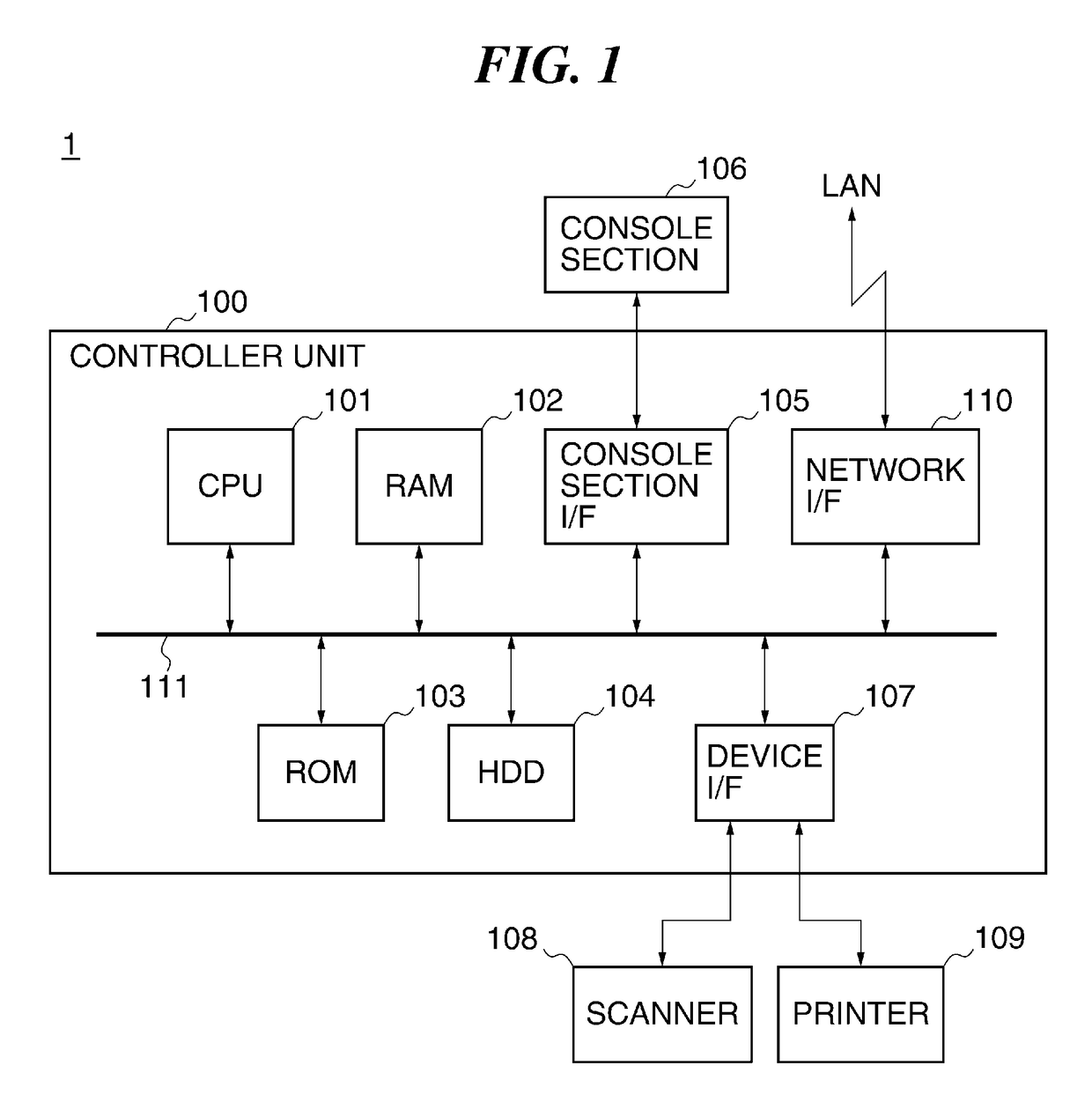 Image forming apparatus capable of displaying initial screen based on past setting information, method of controlling the image forming apparatus, and storage medium