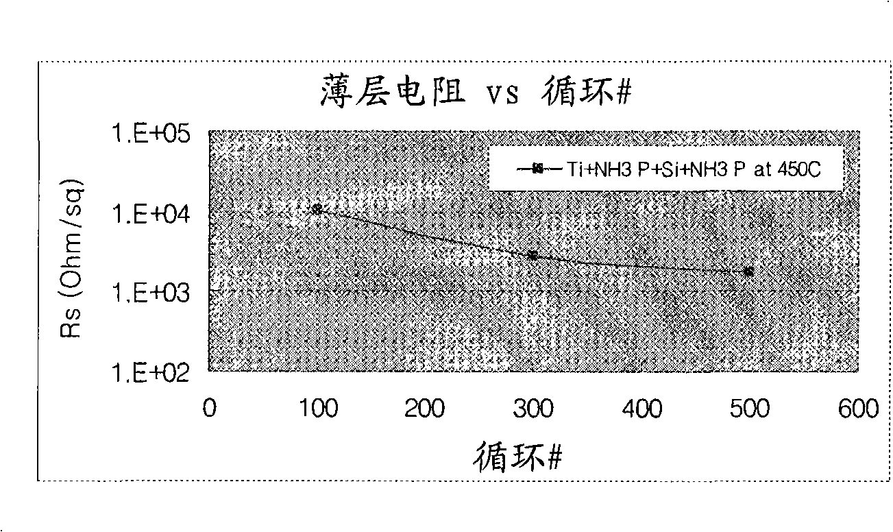 Plasma reinforcement cyclic deposition method for depositing a metal silicon nitride film