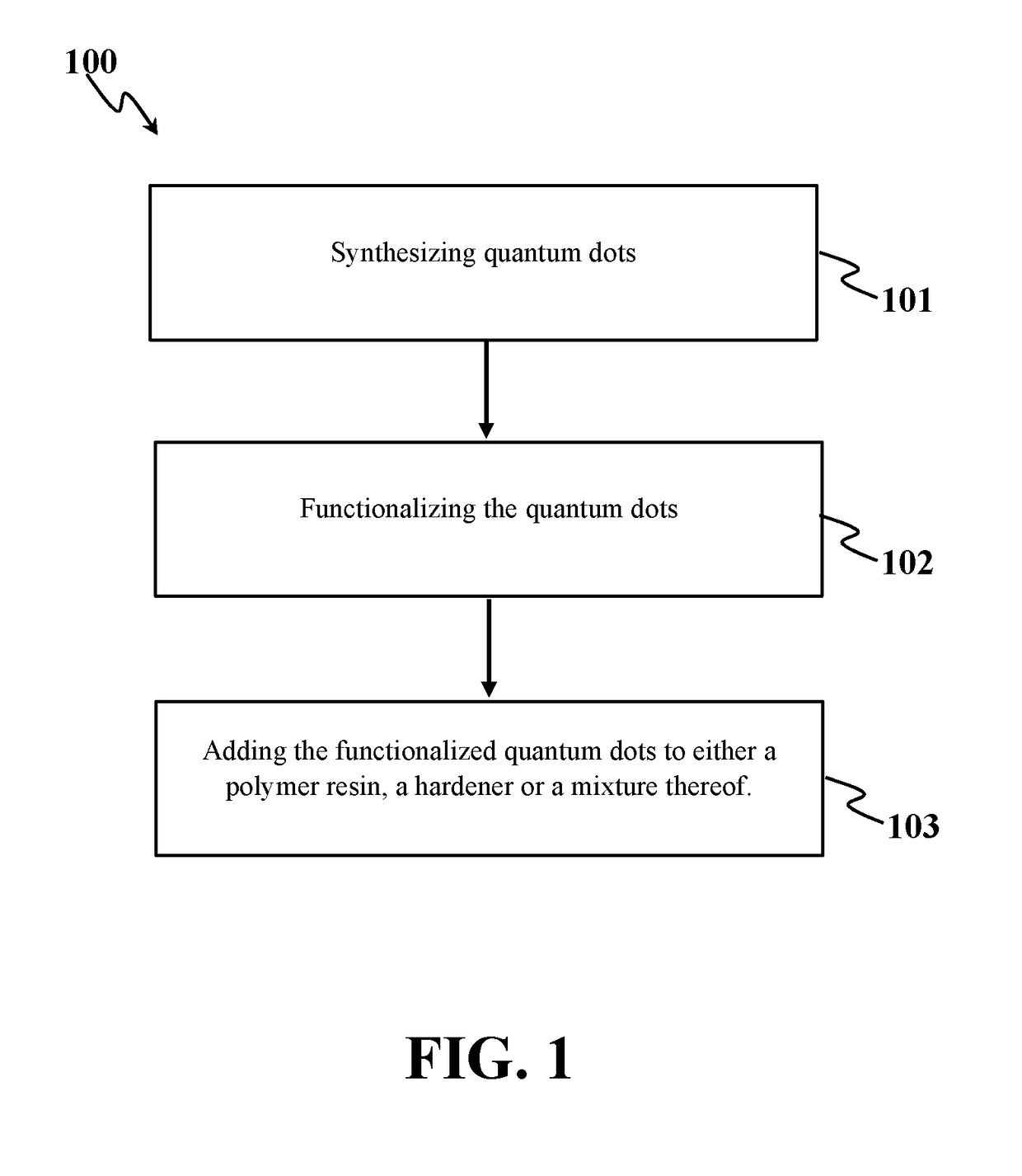 Anti-corrosion nanocomposite coating