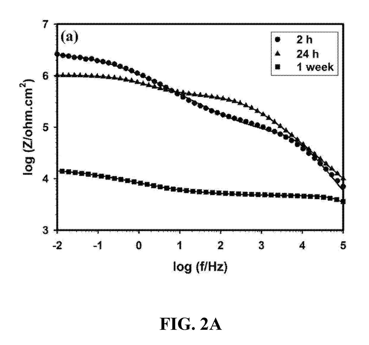 Anti-corrosion nanocomposite coating