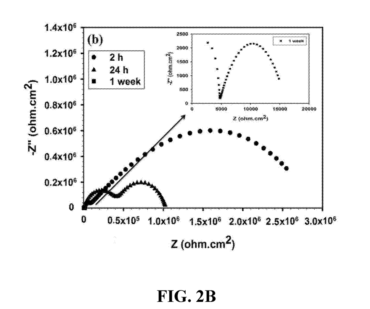 Anti-corrosion nanocomposite coating