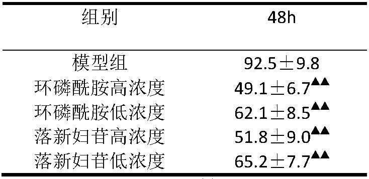 Application of astilbin in preparing medicine for treating gastric cancer