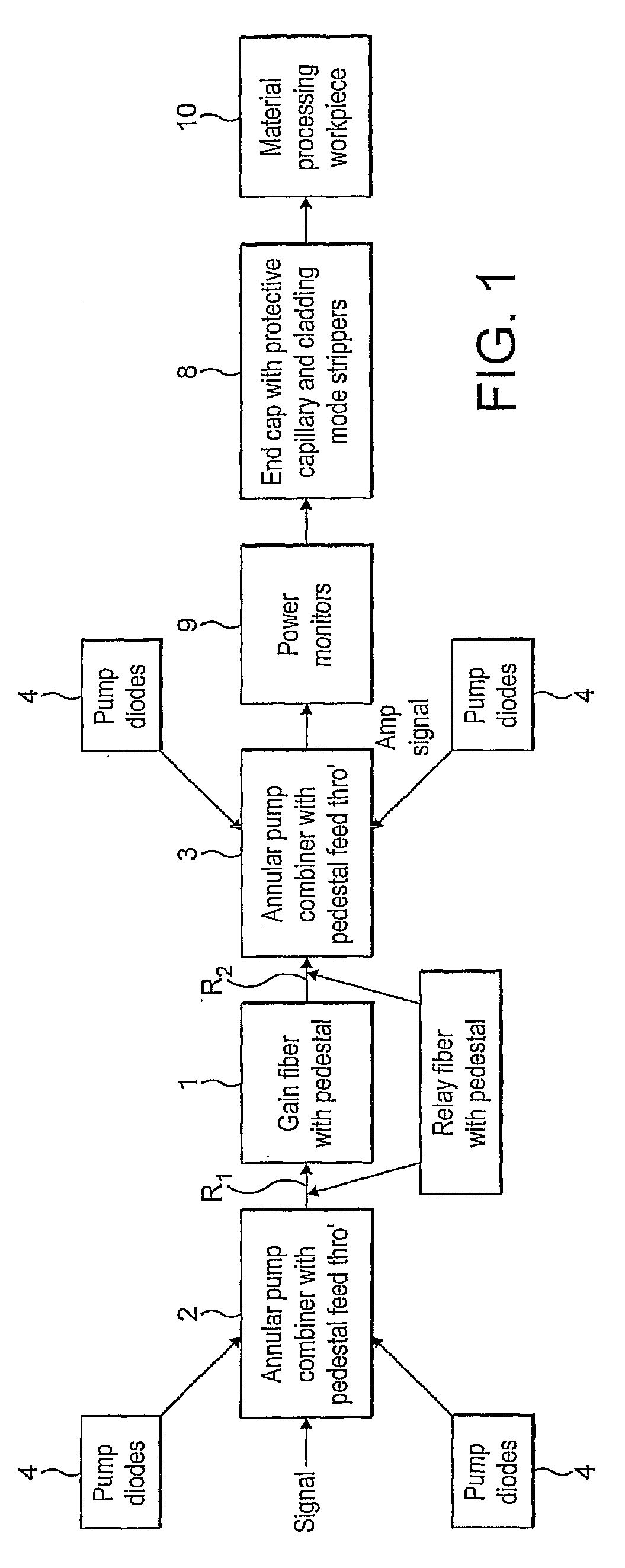 Fibre laser system