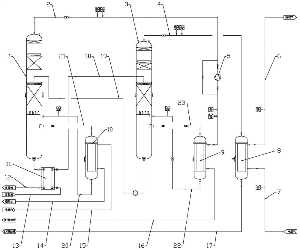 Process for improving SO2 desorption efficiency of desulfurization absorbent