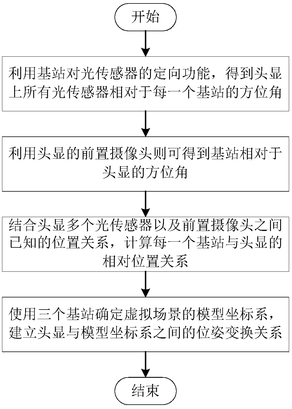 Method for maintaining spatial consistency for multi-person augmented reality interaction