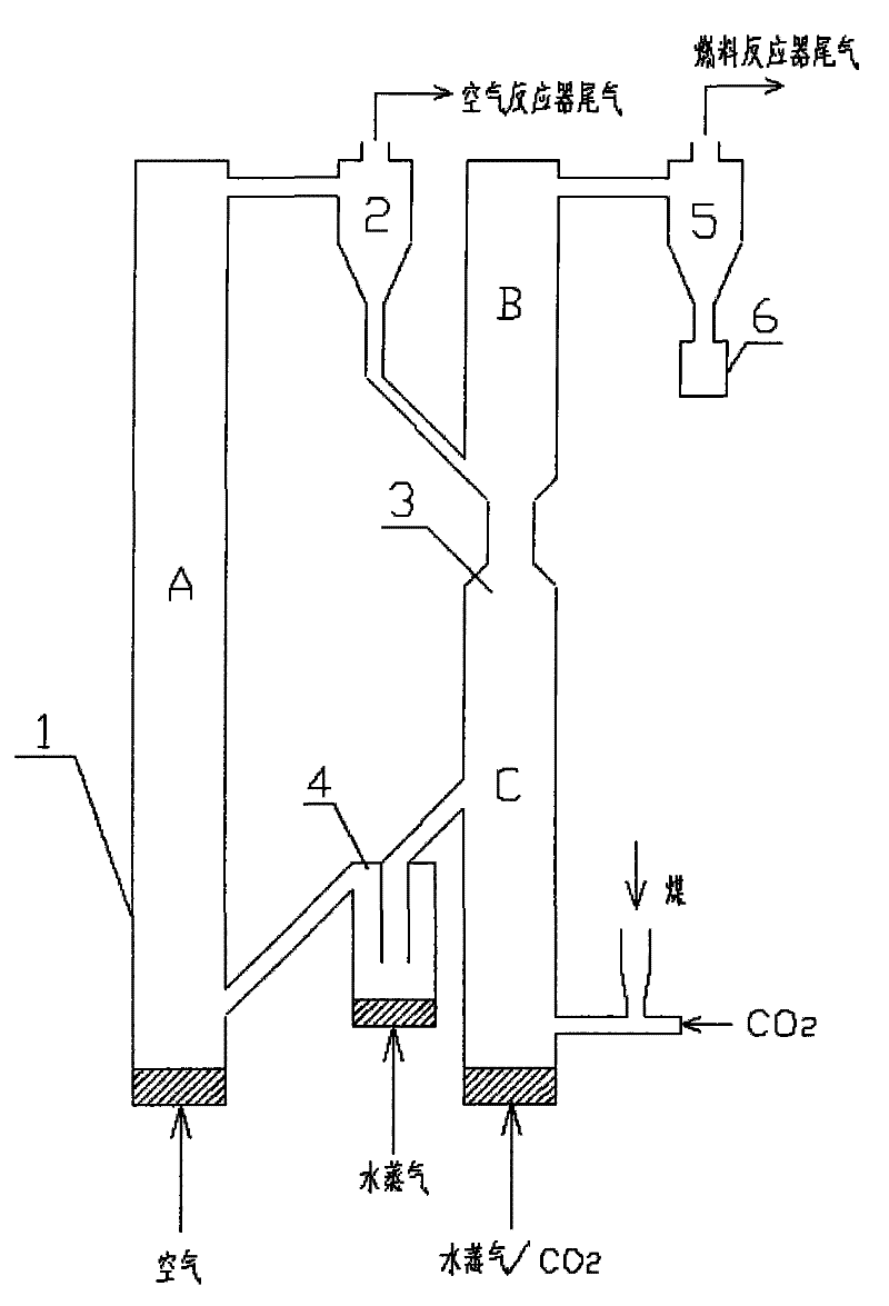 Pulverized coal combustion method and device with CO2 capture function