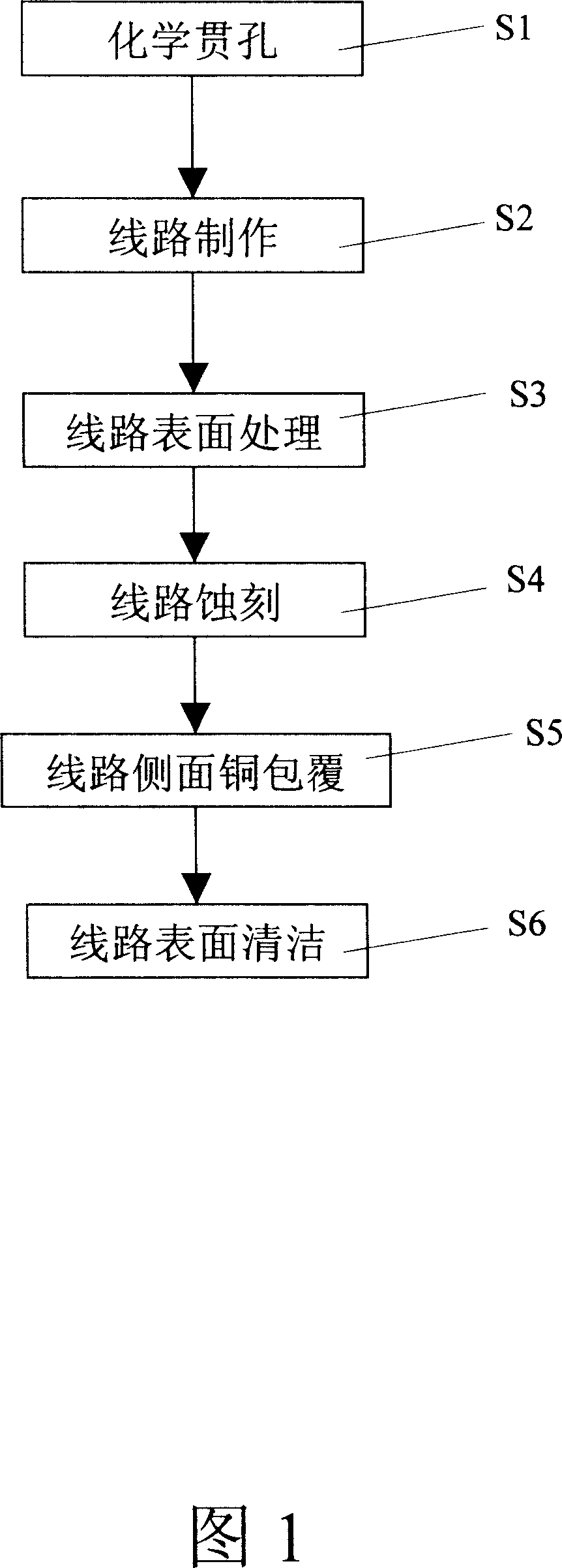 Manufacturing method of circuit board encapsulated by accumulation circuit