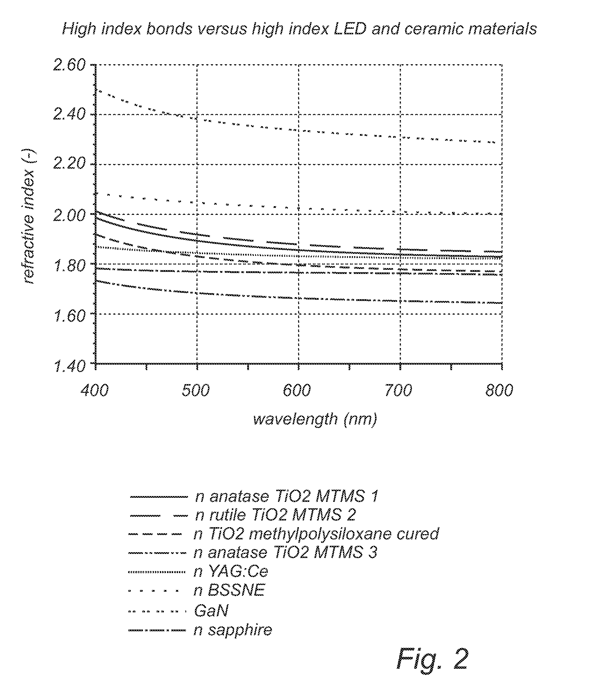 Optical composition