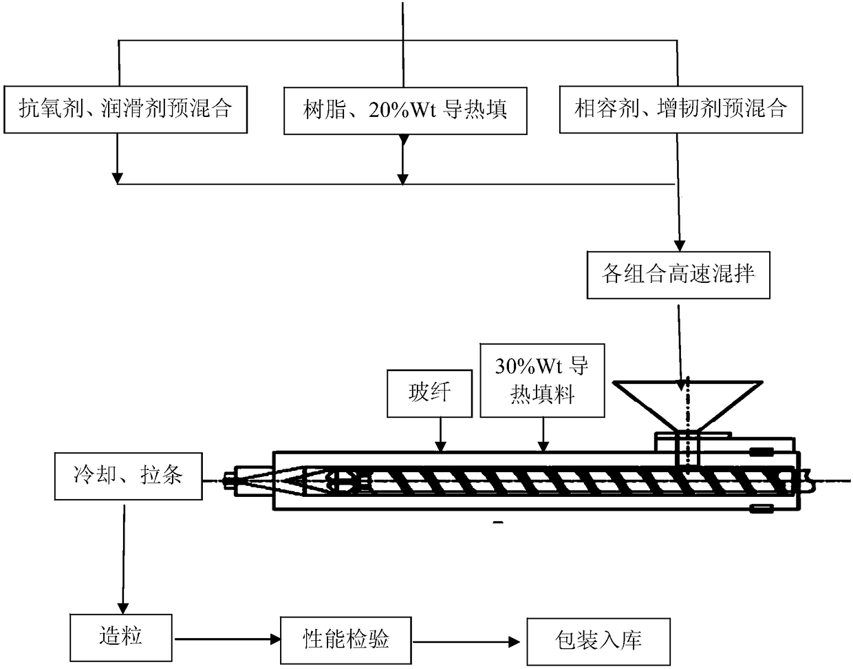 PA6 composite material and preparation method thereof