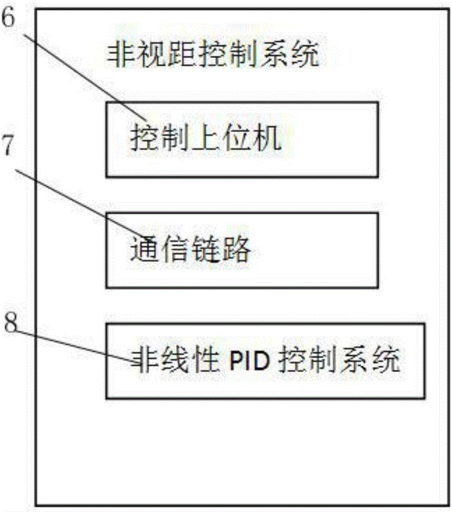 Non-line-of-sight control system for underwater robot