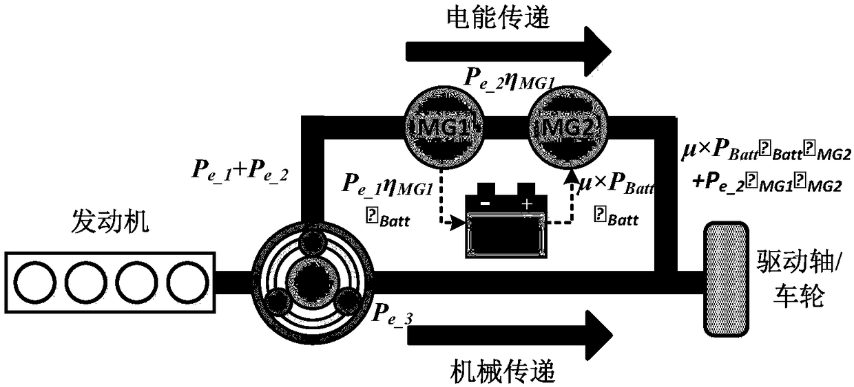 Energy management control strategy of multi-mode hybrid electric vehicle based on energy efficiency maximization