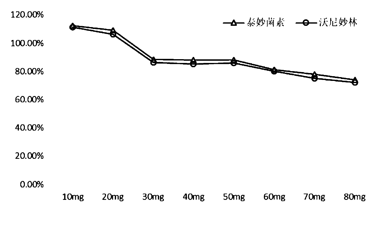 Detection method for tiamulin and valnemulin in aquatic product