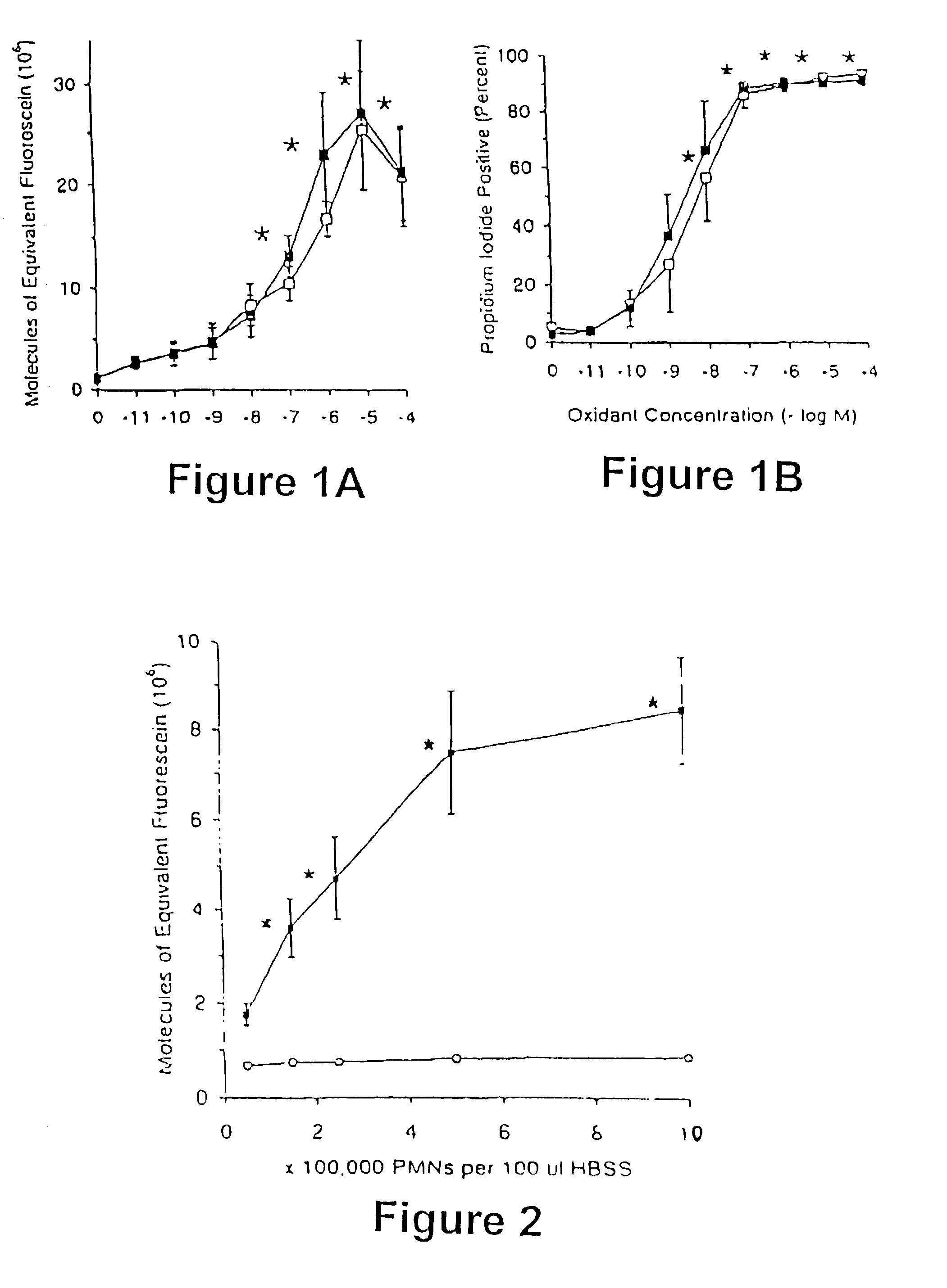 Rapid screening procedure for inflammation mediators