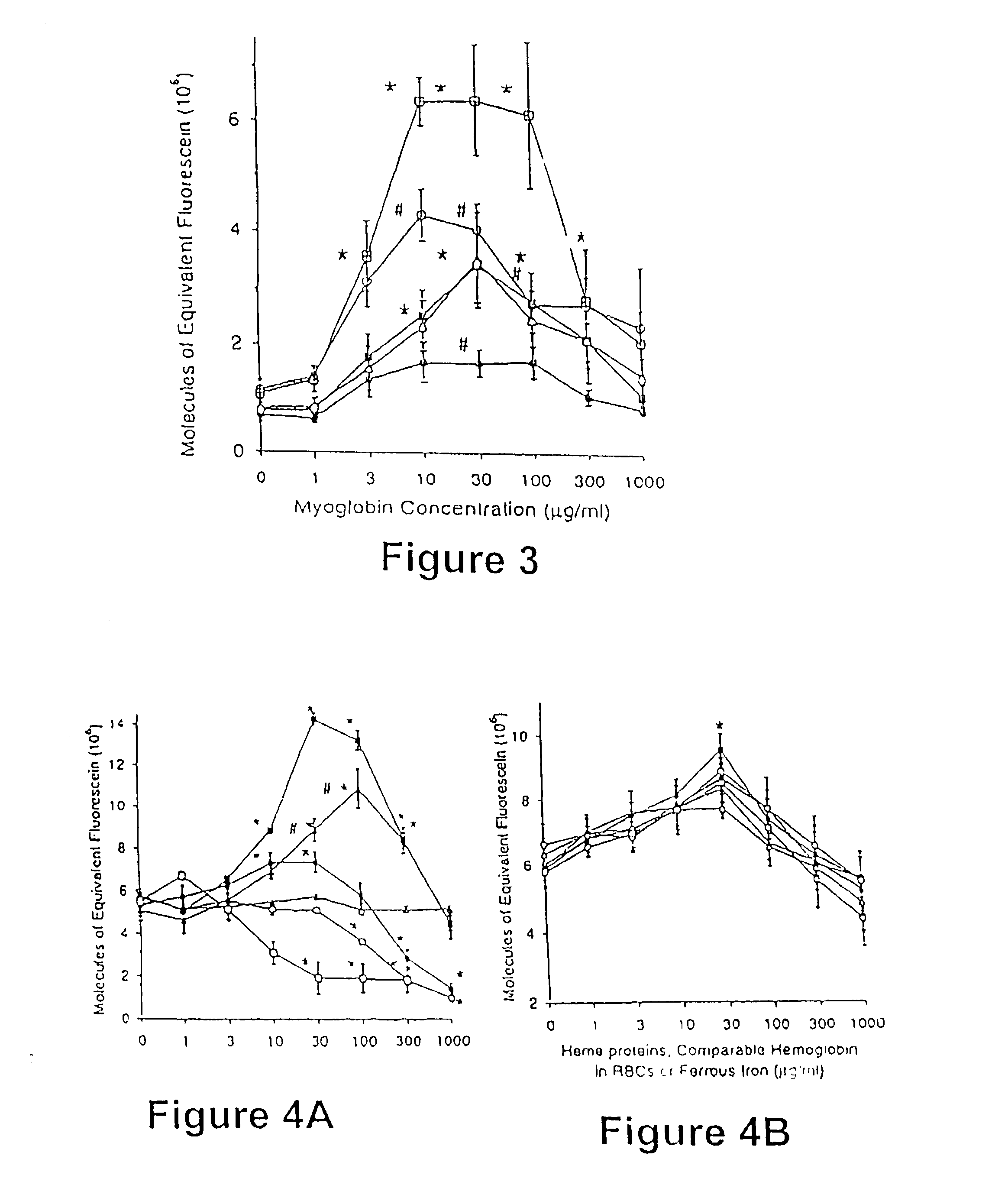 Rapid screening procedure for inflammation mediators