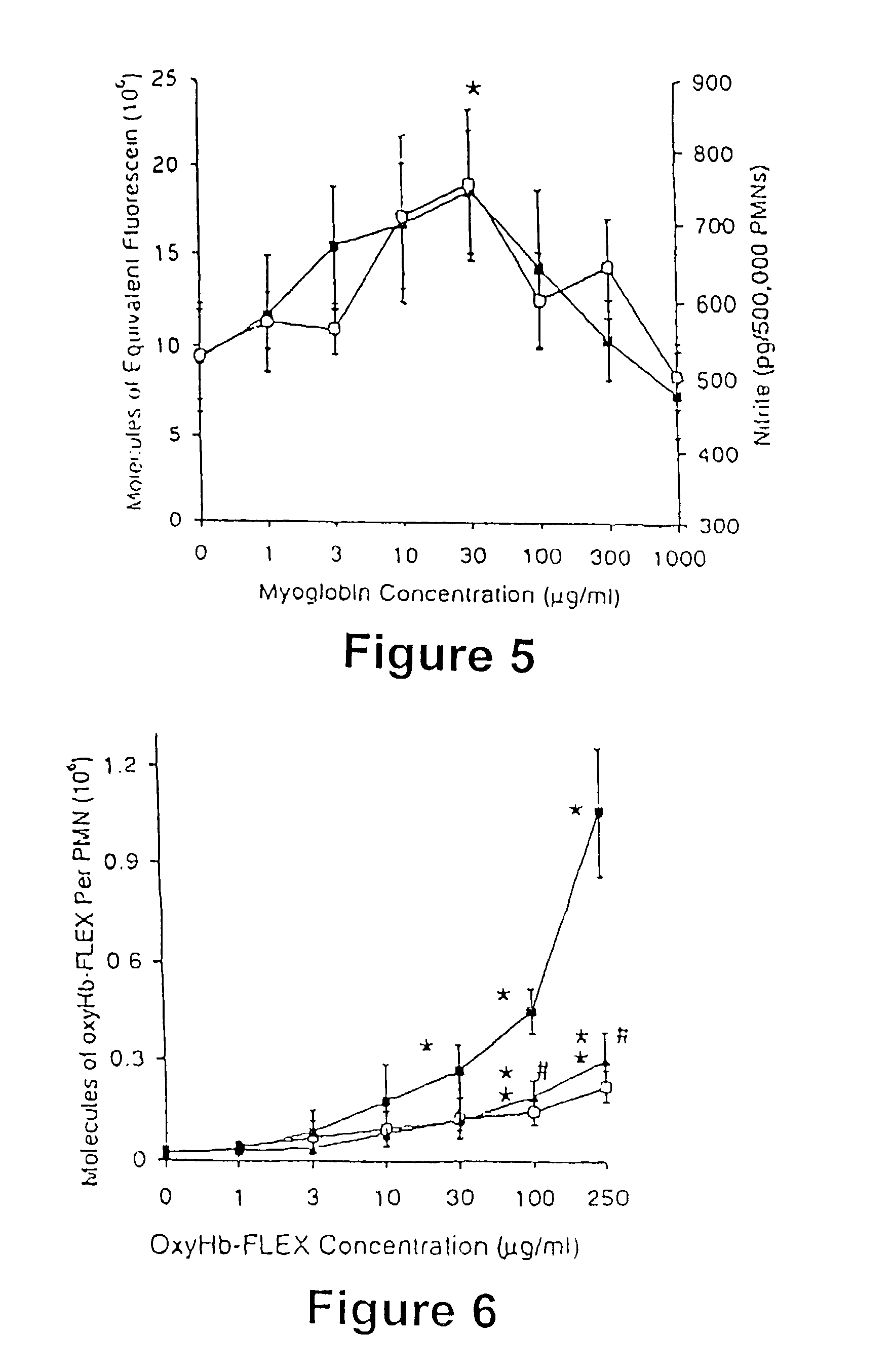 Rapid screening procedure for inflammation mediators