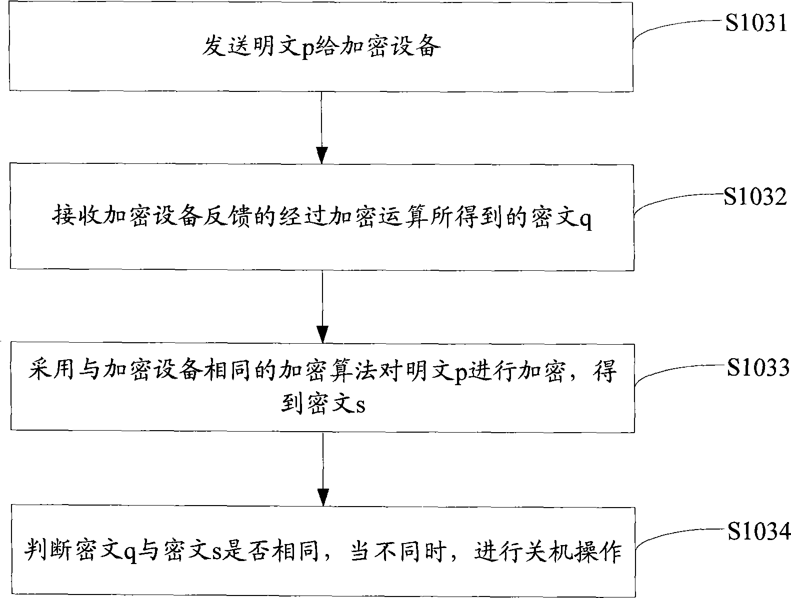 Set-top box software encipherment protection method and system and set-top box