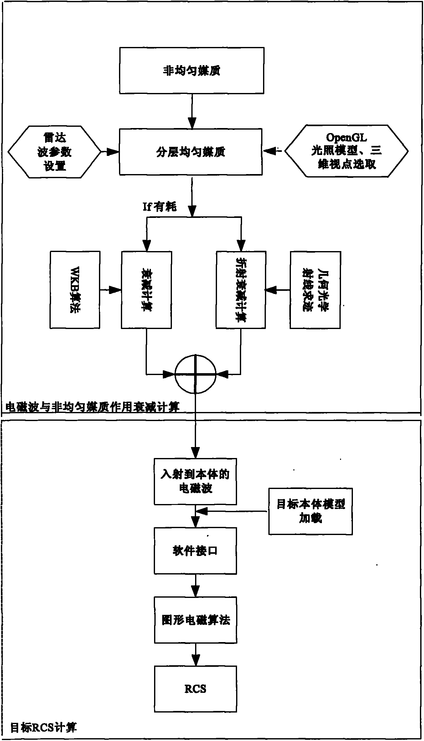 Visual tracing scattering analysis method of inhomogeneous medium