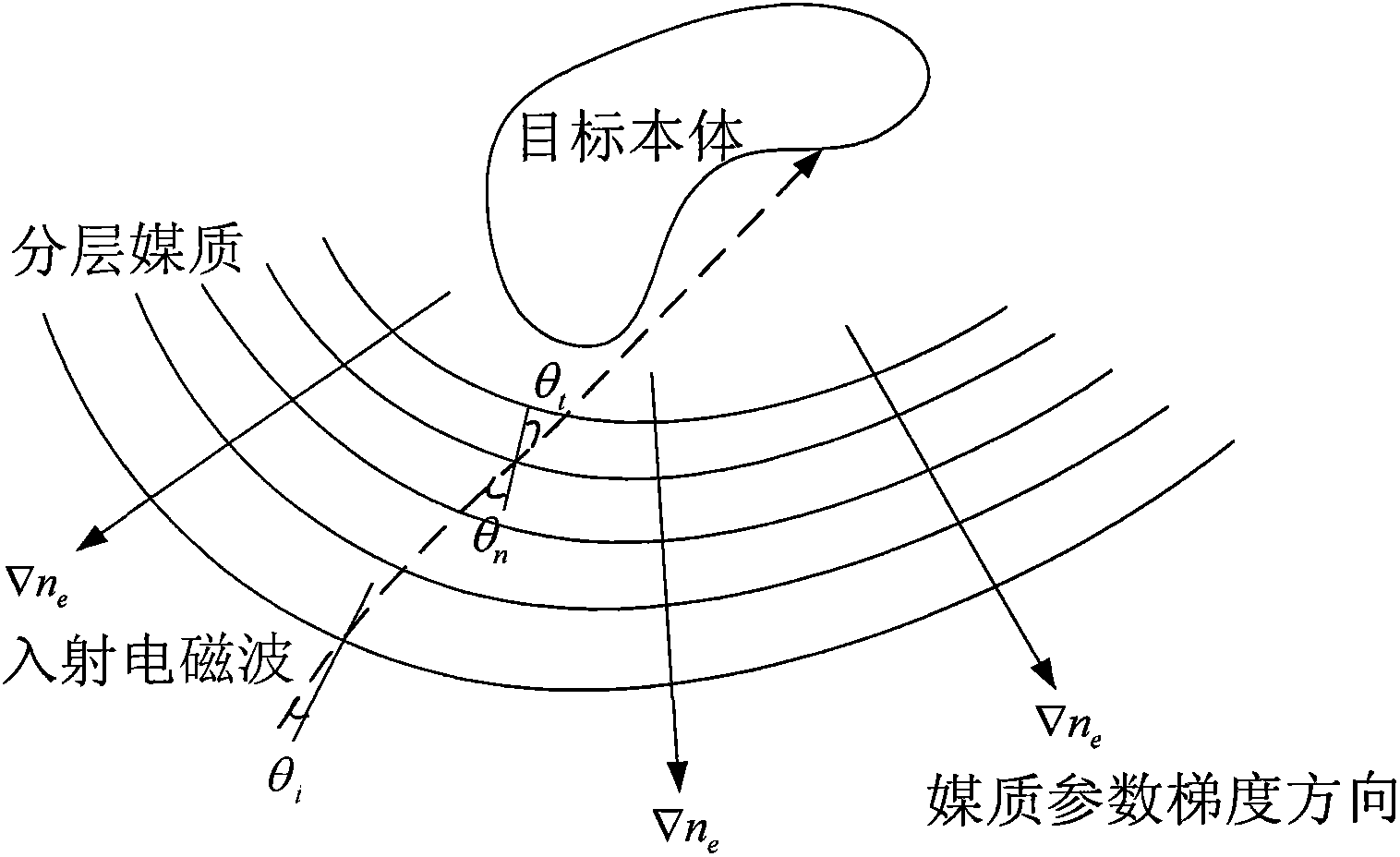 Visual tracing scattering analysis method of inhomogeneous medium