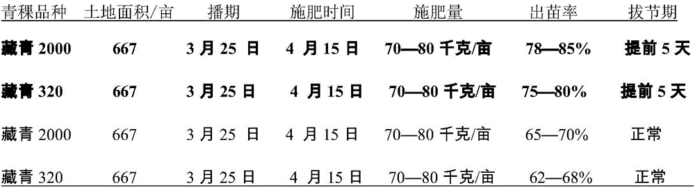 Agricultural fertilizer producing and fermenting method