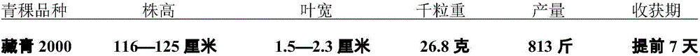 Agricultural fertilizer producing and fermenting method